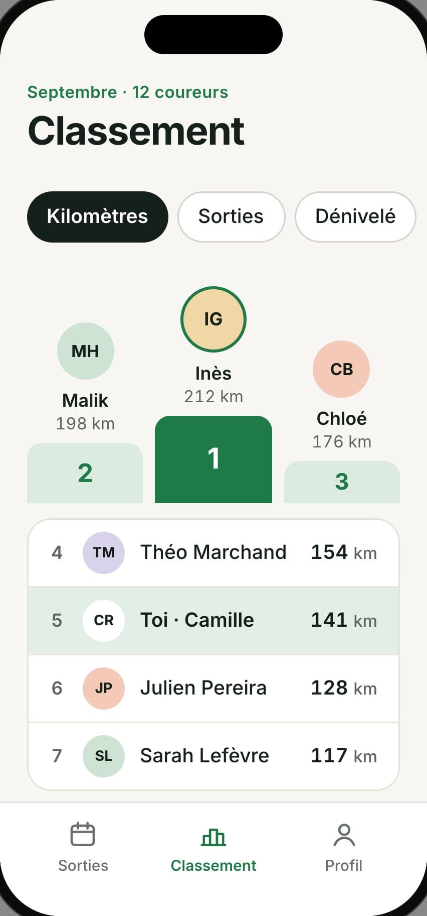Écran Classement de l’app Foulée : le podium des trois premiers coureurs et le classement des kilomètres du mois.